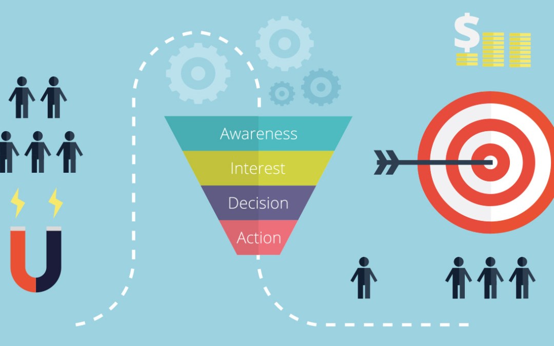 The reasons why (most) lead generation funnels fail